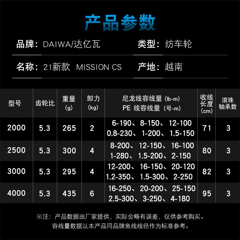 DAIWA Fishing Reel MISSION CS  - Daiwa Reel Bg ulasan dan harga