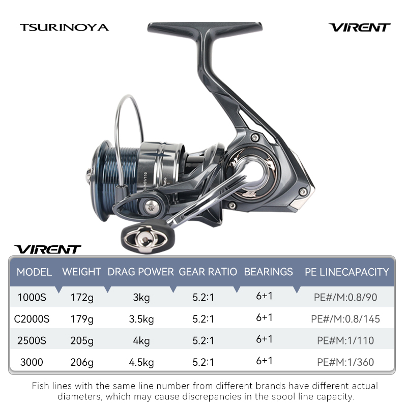 TSURINOYA Long Casting Versati - Kastking Reel Zephyr ulasan dan harga