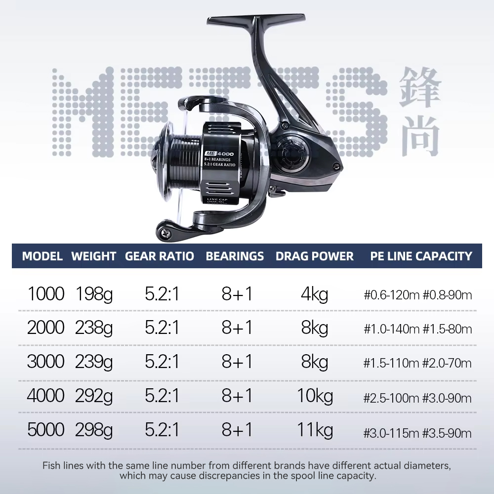 TSURINOYA Spinning Fishing Ree - Kastking Reel Zephyr ulasan dan harga