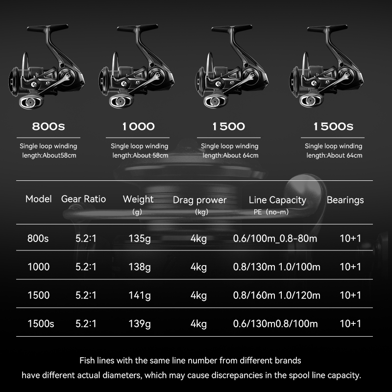TSURINOYA Spinning Fishing Ree - Kastking Reel Zephyr ulasan dan harga